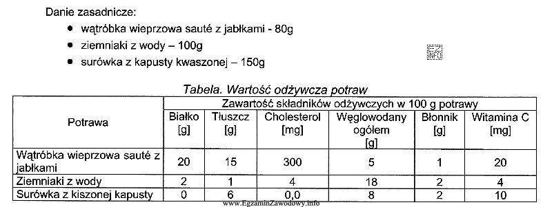 Ile białka pełnowartościowego zawiera danie zasadnicze?