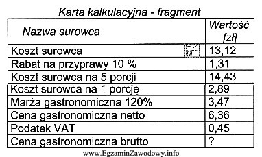 Na podstawie danych z karty kalkulacyjnej, ustal cenę gastronomiczną brutto 1 