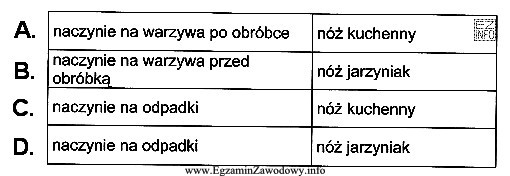 Które naczynie należy ustawić na środku stanowiska roboczego 
