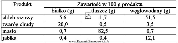 Na podstawie danych z tabeli oblicz zawartość białka 