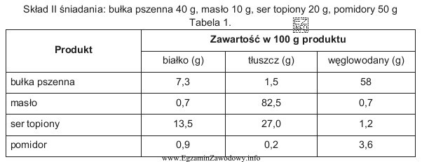 Ile kcal dostarczy ser topiony?