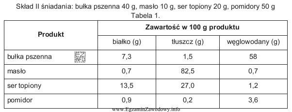 Ile jest białka pochodzenia zwierzęcego w posiłku?