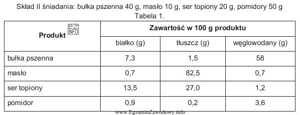 Ile węglowodanów dostarczy drugie śniadanie?