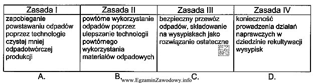 Przedstawiono cztery zasady dotyczące gospodarowania opakowaniami i odpadami. Któ