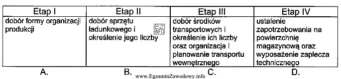 W procesie projektowania supra- i infrastruktury systemu logistyki produkcyjnej moż