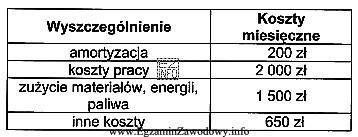 Przedsiębiorstwo produkcyjne, na podstawie zebranych i przedstawionych w tabeli 