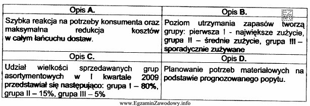 W tabeli przedstawiono opisy zarządzania zapasami grup asortymentów. 