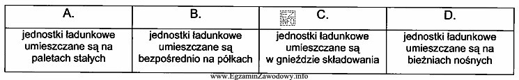 Który z przedstawionych opisów dotyczy regału przepł