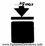 Przedstawiony symbol graficzny, dotyczący przemieszczania ładunku w opakowaniach 