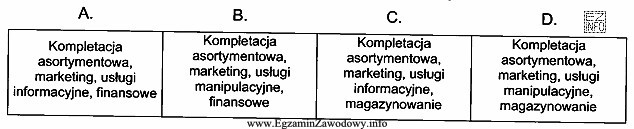 Który opis zadań logistycznych charakteryzuje centrum logistyczne?