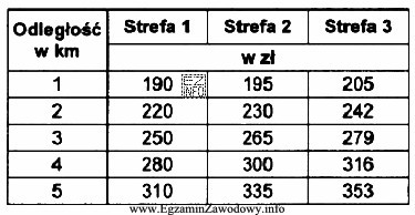 Przedstawione w tabeli stawki taryfowe mają charakter