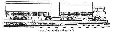 Rysunek przedstawia transport szynowo-drogowy z wykorzystaniem wagonów