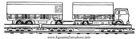 Rysunek przedstawia transport szynowo-drogowy z wykorzystaniem wagonów