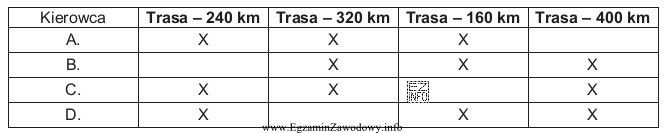 Przedstawiony harmonogram czasu pracy kierowców ilustruje liczbę kursów 