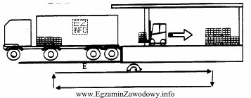 Rysunek przedstawia jeden pełny cykl transportowy wózka widł