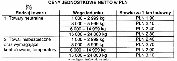 Tabela przedstawia cennik usług przewozowych. Na jego podstawie ustalono, ż