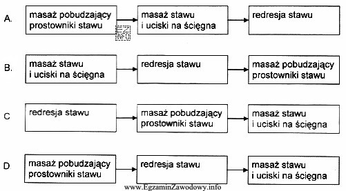 Usuwając przykurcze w stawach zawiasowych, po rozluźnieniu zginaczy 