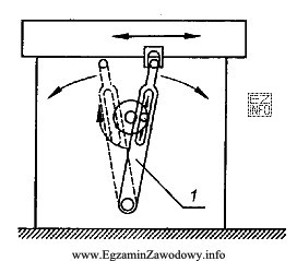 Na rysunku mechanizmu jarzmowego cyfrą 1 oznaczono