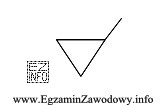 Przedstawiony na rysunkach technicznych symbol umieszczany na powierzchni obrabianej oznacza, ż