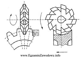 Sposób nacinania zębów na kołach zę