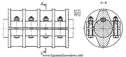 Na rysunku przedstawiono sprzęgło