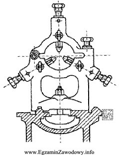 Przyrząd przedstawiony na rysunku stosuje się do toczenia