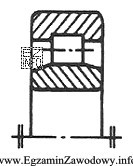 Jaki rodzaj łożyska tocznego jest przedstawiony na rysunku?