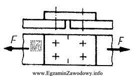 Na rysunku przedstawiono połączenie nitowe