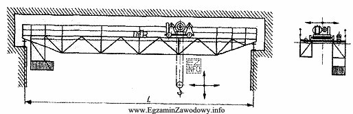 Na rysunku przedstawiono suwnicę