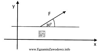 Wartość rzutu siły F=200 N na oś y, jak 