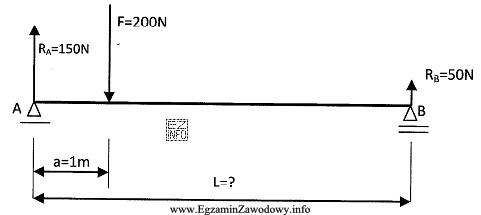 Przedstawiony na rysunku układ sił pozostanie w równowadze, 