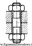 Na rysunku przedstawiono połączenie gwintowe składające 