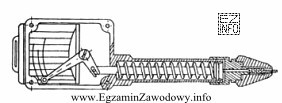 Rysunek przedstawia przyrząd do pomiaru