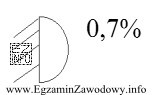 Wartość obniżenia granicy światła i cienia dla przedstawionego 