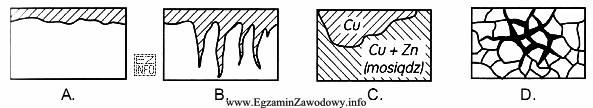 Na którym rysunku przedstawiono efekt działania korozji wż