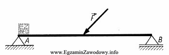 Jakie kierunki będą miały reakcje powstające w 