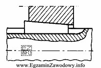 Na rysunku przedstawiono połączenie