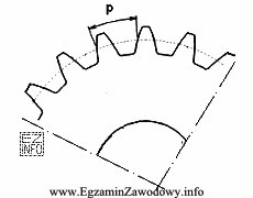 Na fragmencie rysunku koła zębatego, litera p jest 