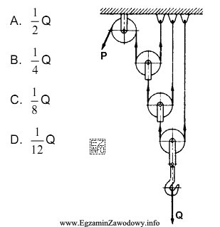 Aby udźwignąć ciężar o masie Q za 