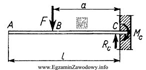 Minimalna liczba warunków równowagi, niezbędna do wyznaczenia 