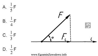 Jeżeli siła F znajduje się pod kątem α=60° 