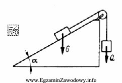 Na równi pochylonej pod kątem α=30° znajduje się masa 