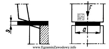 Siła potrzebna do cięcia blachy na nożycach 