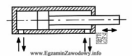 Na schemacie przedstawiono siłownik hydrauliczny