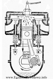 Który z czterech kolejnych suwów tłoka silnika 