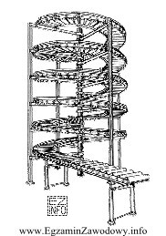 Na rysunku przedstawiono przenośnik