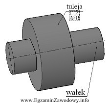 Ile stopni swobody ma tuleja osadzona na wałku?