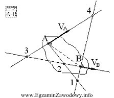 Dane są prędkości punktów A i B 
