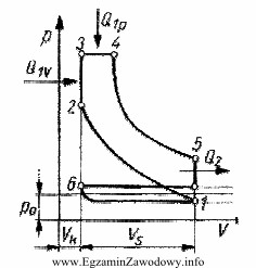 Na schemacie obiegu teoretycznego silnika czterosuwowego, politropowe sprężanie 