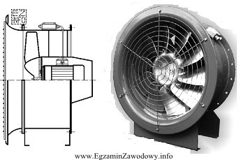 Na rysunku przedstawiono przekrój oraz widok wentylatora